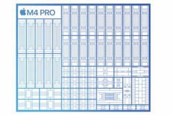 M4 Pro SoC (kép: Apple)