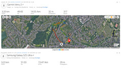 GNSS-teszt: összefoglaló