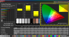 Colorchecker (kalibrált, sRGB)