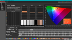 ColorChecker (sRGB mód)