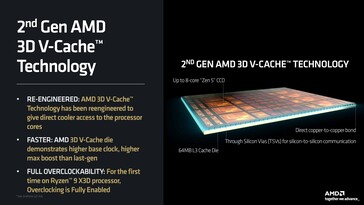 AMD 2. generációs 3D V-cache funkciók