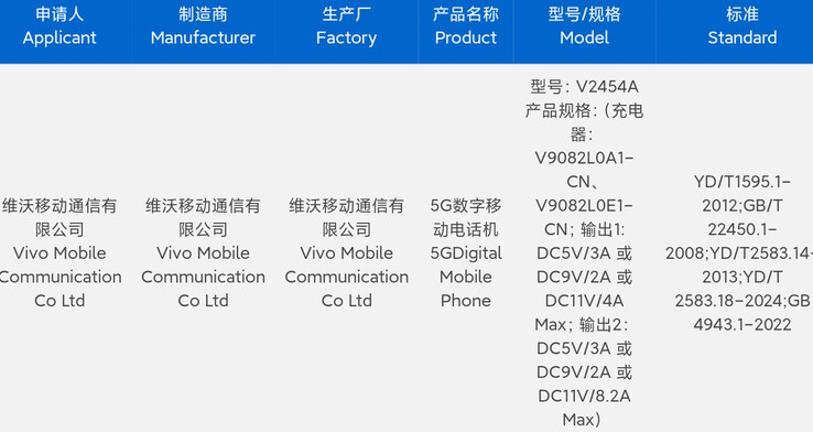 A Vivo megkapja az "X200 Ultra" tanúsítványt a valószínűleg közelgő indulás előtt. (Forrás: Digital Chat Station via Weibo)