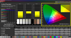 CalMAN Colorchecker