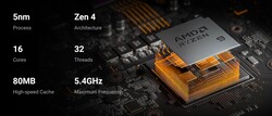 AMD Ryzen 9 7945HX (Forrás: Minisforum)