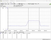 Energiafogyasztási tesztrendszer: Cinebench-R15-nT