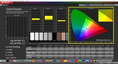 CalMAN ColorChecker (profil: sRGB, cél színtér: sRGB)