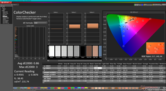 ColorChecker kalibrálás után