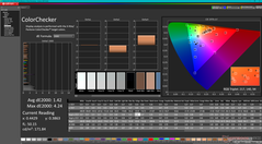 ColorChecker kalibrálás után