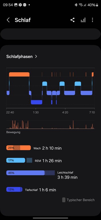 Teszt Samsung Galaxy Watch 7 Smartwatch