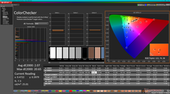 ColorChecker kalibrálás után