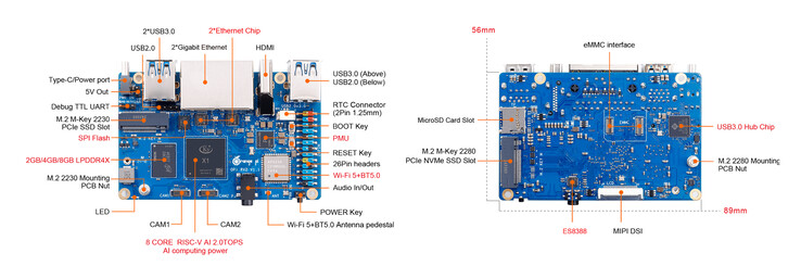 (Kép forrása: Orange Pi)