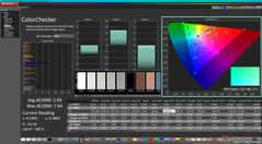 ColorChecker kalibrálás előtt