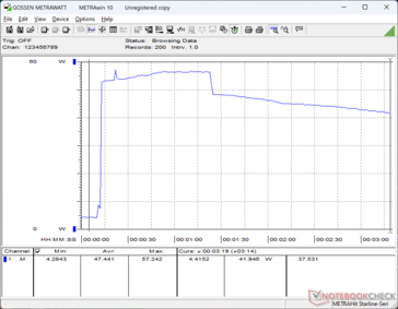 Prime95+FurMark stressz 10s jelnél indult el