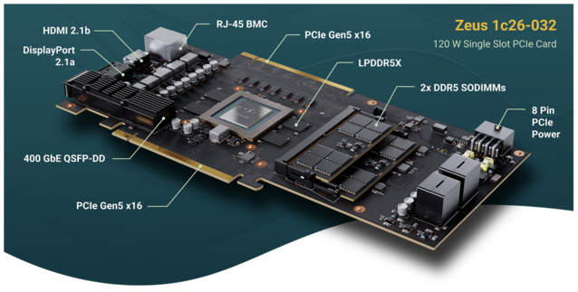 400 GbE QSFP, RJ-45 és bővíthető RAM, ez nem egy olyan GPU, amit valószínűleg egyhamar nem fogsz látni egy játékban (Kép forrása: Bolt Graphics) 