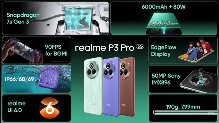 A Realme P3 Pro főbb jellemzői (Kép forrása: Realme)