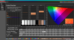 ColorChecker kalibrálás után