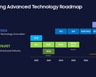 A Samsung Foundry lehet, hogy leselejtezi egyik közelgő node-ját (kép forrása: Samsung)