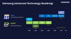 A Samsung Foundry lehet, hogy leselejtezi egyik közelgő node-ját (kép forrása: Samsung)