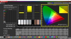 CalMAN ColorChecker (profil: Vivid, cél színtér: sRGB)